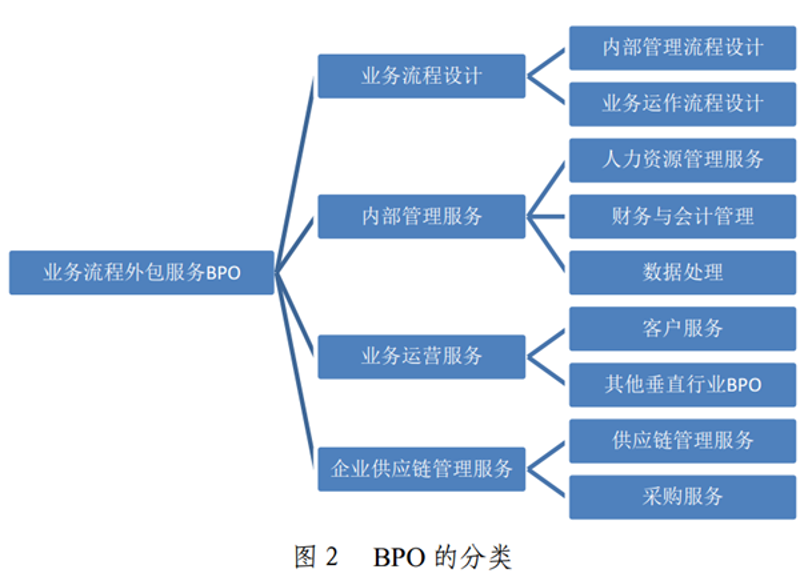 技术开发费到底该计入哪个会计科目?这个问题让很多企业头疼不已。