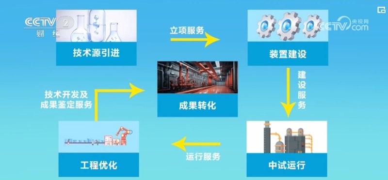技术开发费应该计入哪个会计科目？这不仅关系到财务报表的准确性，也影响企业的税务筹划。接下来，我们将通过一系列步骤来解析这个问题，并用实例说明。