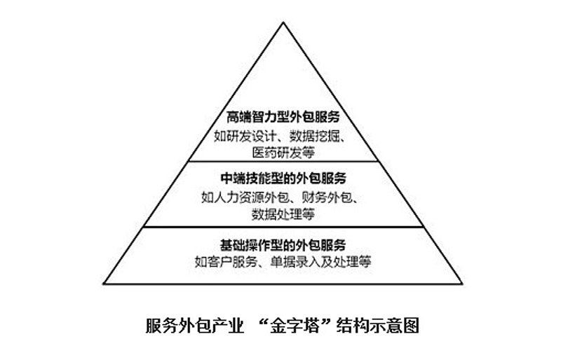 检验检疫技术中心改革：未来在哪里？