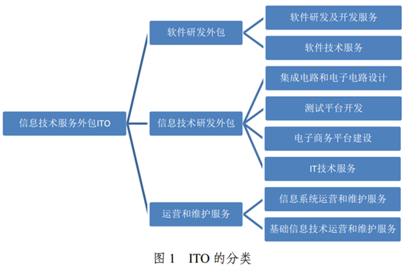 检验检疫技术中心改革：未来之路何在？