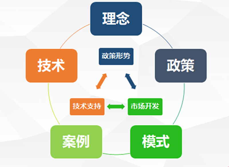 检验检疫技术中心改革：未来路在何方？